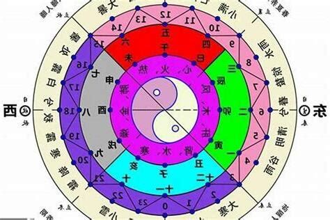 怎麼算五行|五行怎麼算？輕鬆掌握五行屬性計算秘訣！ 